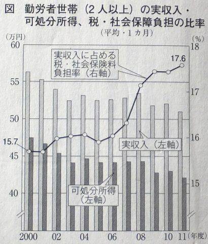 1302「経済」