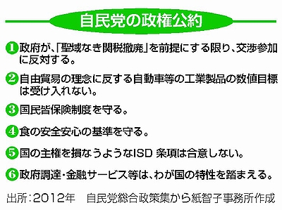 130220ハタ・紙質問