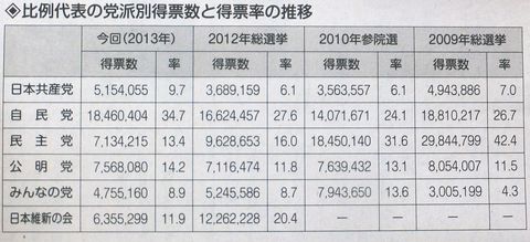 130805商工新聞・石川康宏