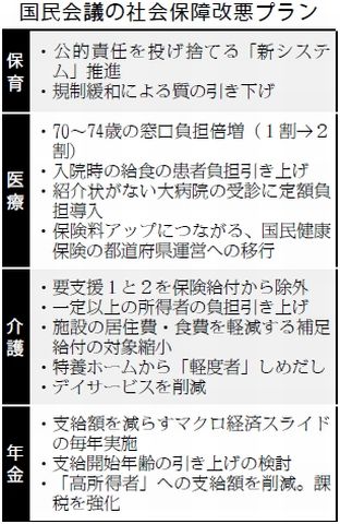 130806ハタ社会保障国民会議