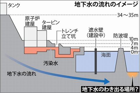 第一原発汚染水イメージ②