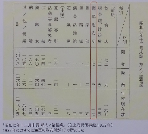 140315慰安所の数