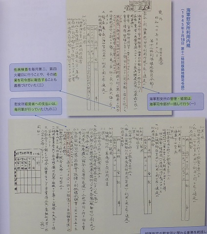 140315慰安所利用規定