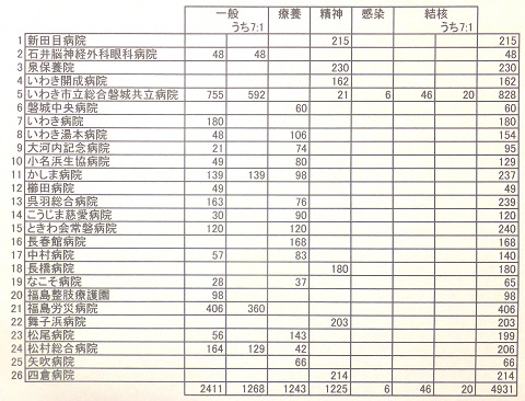 140426いわきの病院