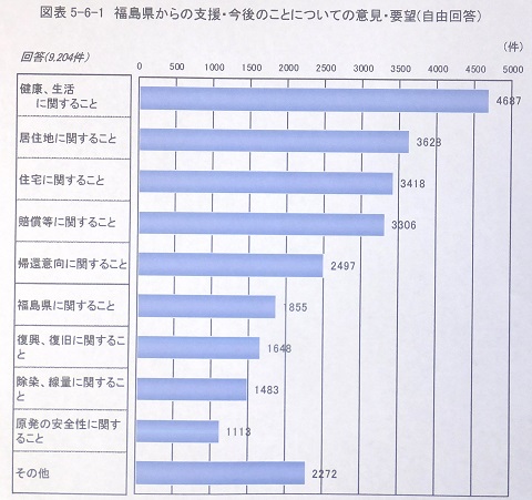 140429意向調査自由