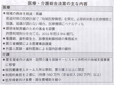 140325全国保険医新聞