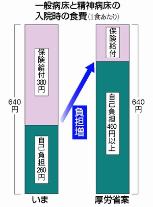 140708ハタ・入院給食