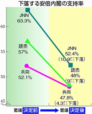 2140708ハタ・内閣支持率