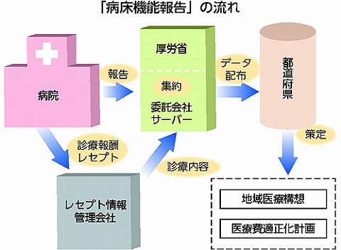 140801病床削減・ハタ