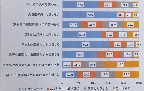 140907事故への意識・対応