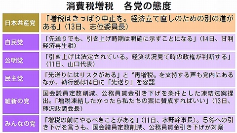 141115ハタ・消費税態度