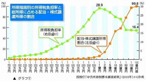 120316ハタ・税負担