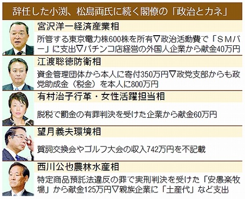 141029政治とカネ