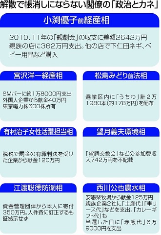 141125ハタ・政治家とカネ