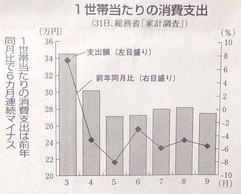 141106ハタ・消費支出