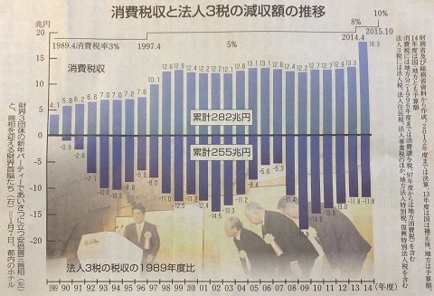 140519ハタ消費税