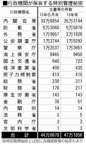 141025特定管理秘密