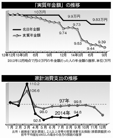 20141103ハタ・年金・賃金