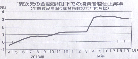 141106ハタ・物価