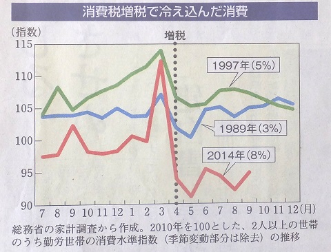 141106ハタ・増税と消費