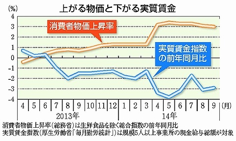 141115ハタ・物価と賃金