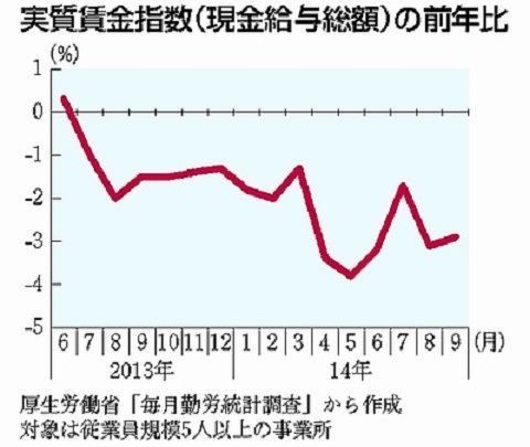 20141106ハタ・賃金