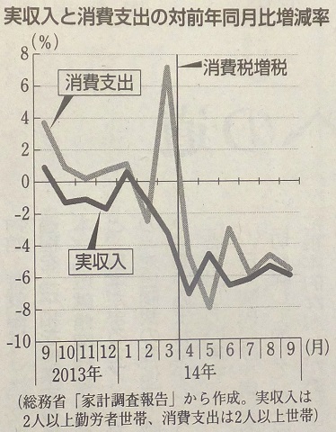 141101ハタ・収入支出