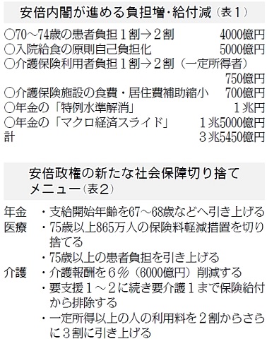 141111ハタ・安倍社会保障