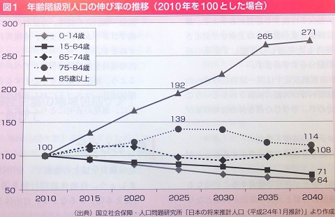 141230人口動態