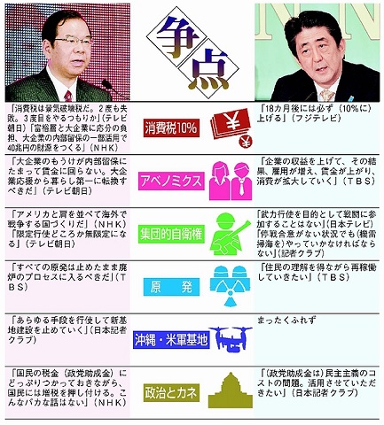 141206総選挙争点