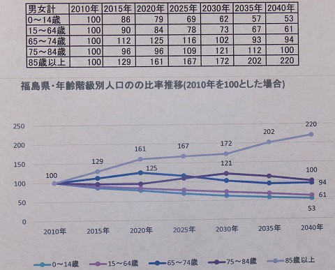 141230福島人口動態