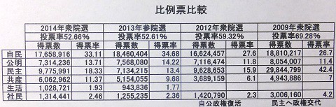 150113比例票推移