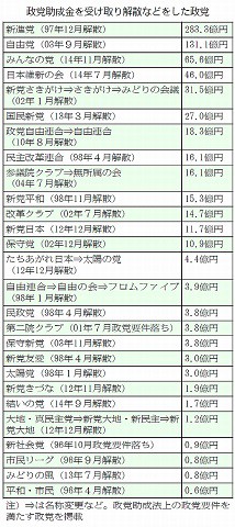 141227ハタ・政党助成金