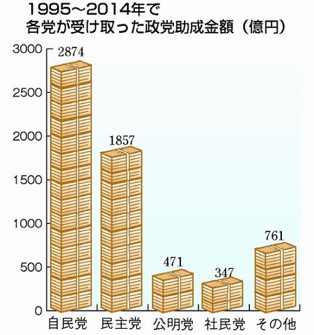 141221ハタ・政党助成金