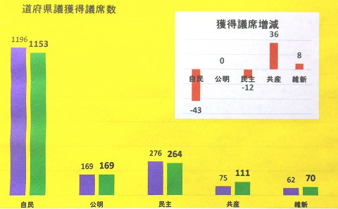 150413議席グラフ