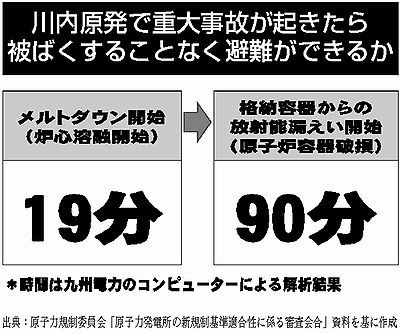 141031ハタ・笠井質問