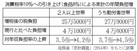 151215ハタ・増税