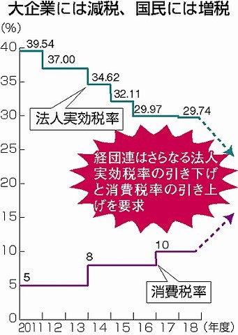 151211ハタ・法人税・消費税