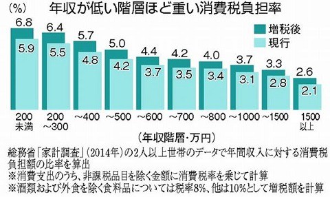 151215ハタ・軽減でなく増税