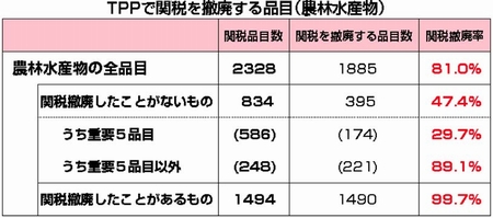 151112ハタ・ＴＰＰ