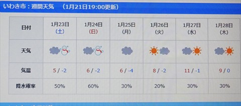 160121いわきの週間天気_R