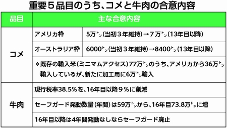 151112ハタ・米と牛肉