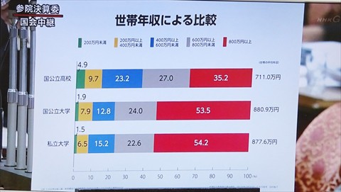 160121年収と進学_R