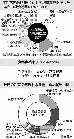 151204ハタ・TPP影響政府