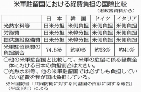 151102ハタ・経費負担比