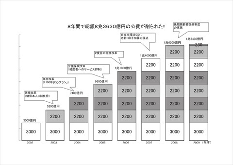 公費削減グラフ_R