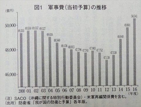 160214『経済』軍事費1_R