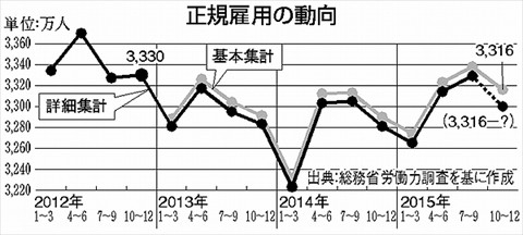 160206ハタ・藤野質問・正規雇用_R