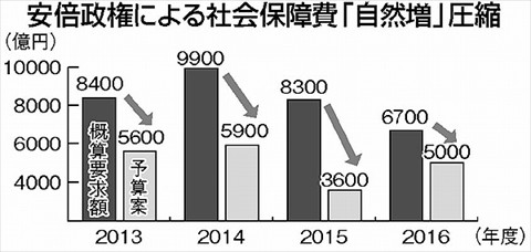 160201ハタ・自然増圧縮_R