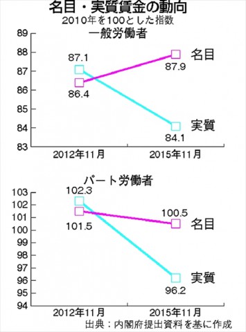 160206ハタ・藤野質問・賃金_R